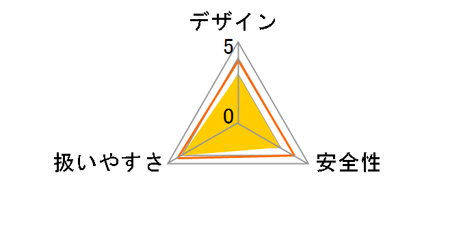 BO5041�̃��[�U�[���r���[