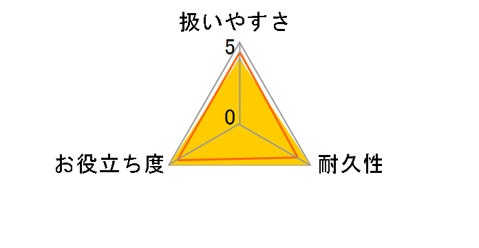 �o�X�s�J�s�J BF-51 [�u���[]�̃��[�U�[���r���[