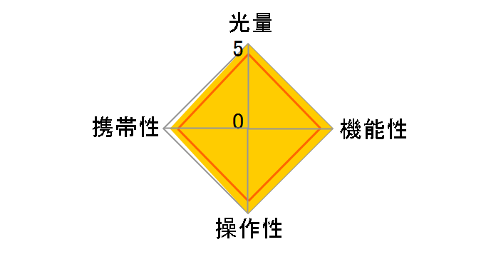 V860II F �x�m�t�C�����p�̃��[�U�[���r���[