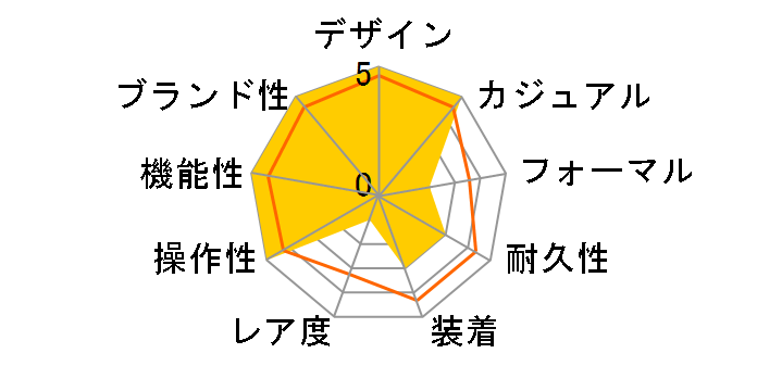 �A�N�A���[�T�[ WBD2112.BA0928�̃��[�U�[���r���[