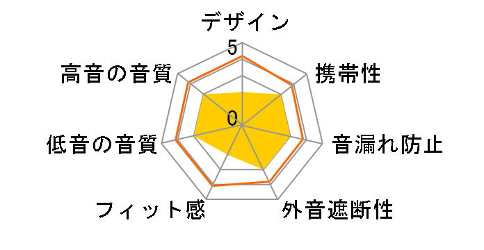 Audin sound HP-03 KK-00534BK [�u���b�N]�̃��[�U�[���r���[