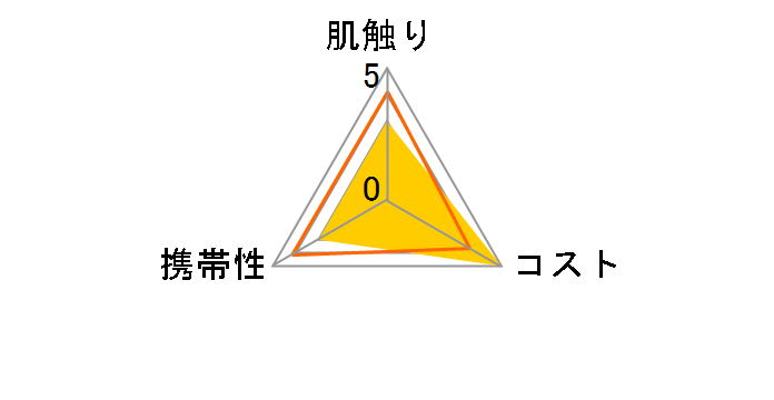 �V���t�[�� �|�P�b�g�e�B�V�� �s���A�p���v100% 20��(10�g)�~20�p�b�N�̃��[�U�[���r���[