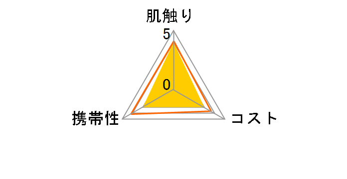 �V���t�[�� �f�B�Y�j�[�v�����Z�X �x�� �ێ��y�[�p�[ 4�p�b�N�̃��[�U�[���r���[