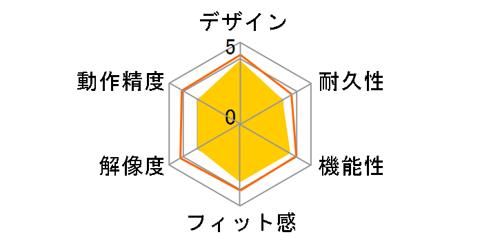 SteelSeries Rival 110 [Slate Grey]�̃��[�U�[���r���[