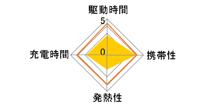 W-QA03BU [�u���[]�̃��[�U�[���r���[