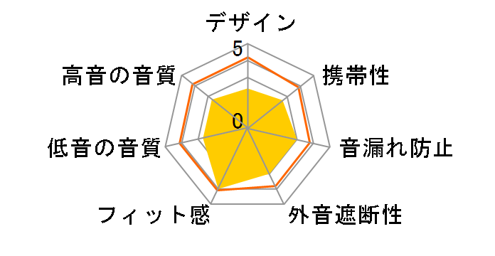 HD681F�̃��[�U�[���r���[