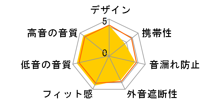 HD681B�̃��[�U�[���r���[