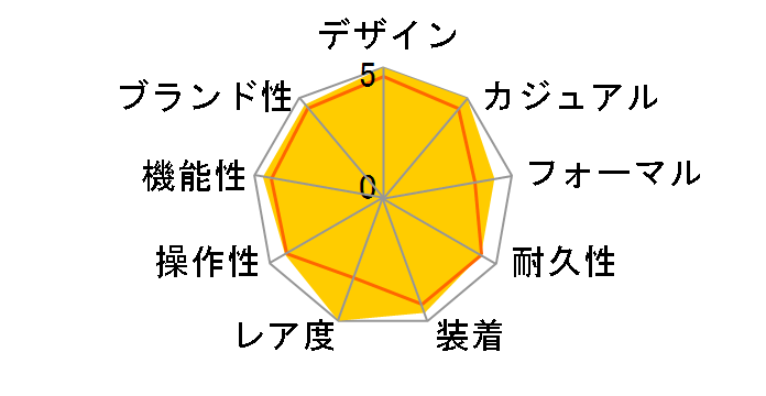 �X�s�[�h�}�X�^�[ ���[���E�H�b�` �N���m�O���t 39.7 MM 311.32.40.30.02.001�̃��[�U�[���r���[