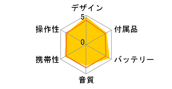 AudioComm CDP-3868Z-S [�V���o�[]�̃��[�U�[���r���[