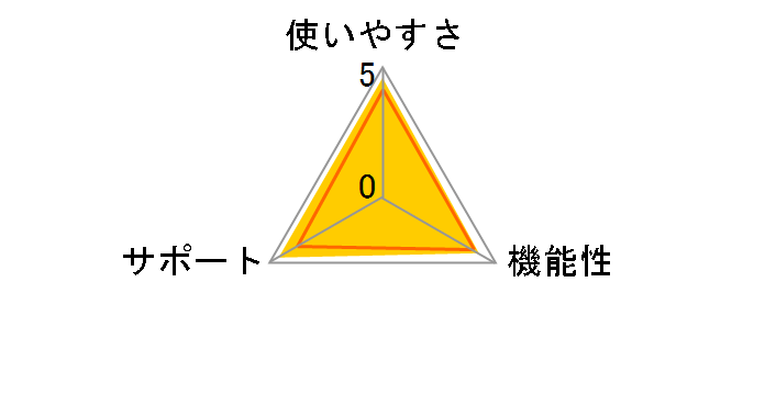 HCE-V608A [2018�N�x��]�̃��[�U�[���r���[