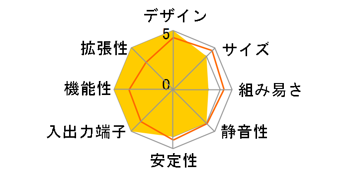 BOXNUC8I7HNK�̃��[�U�[���r���[