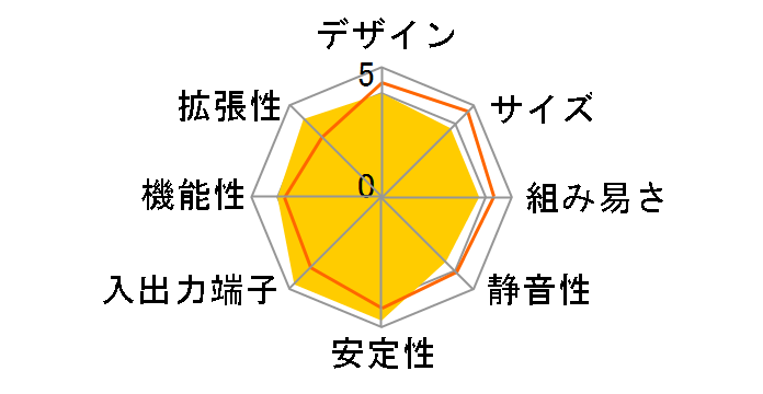 BOXNUC8I7HVK�̃��[�U�[���r���[