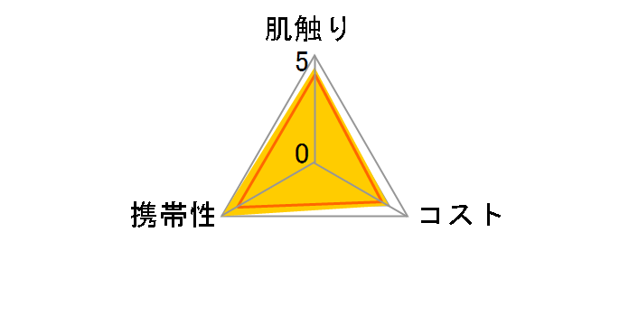 �N���l�b�N�X �e�B�V���[ �A�N�A���F�[�� �|�P�b�g 28��(14�g)�~4�p�b�N�̃��[�U�[���r���[