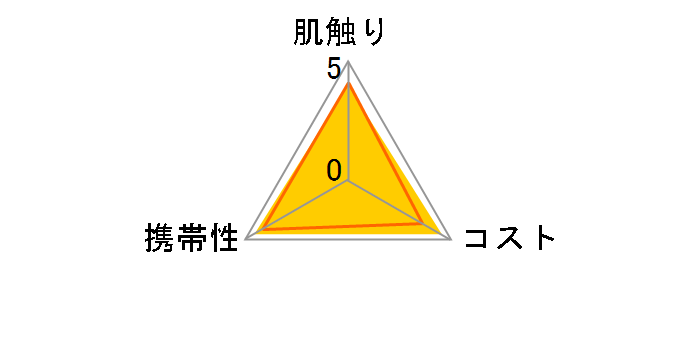 �L�����N�^�[�~�j�|�P�b�g�e�B�V�� ���ɗ����� 18�������_���p�b�P�[�W �d���E�H�b�` 6P�̃��[�U�[���r���[