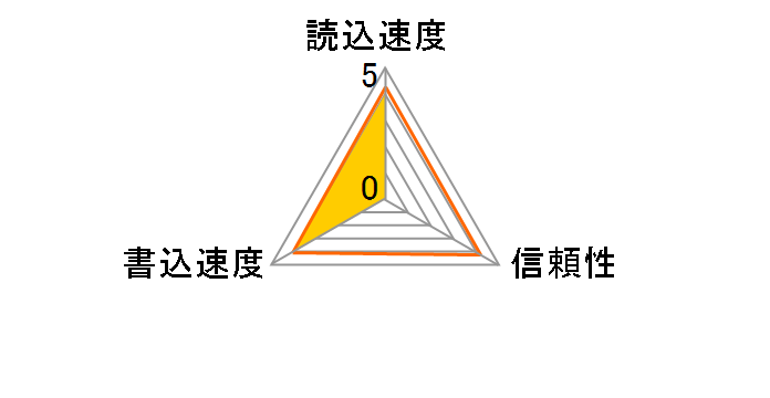 GH-SDC-ZA64G [64GB]�̃��[�U�[���r���[