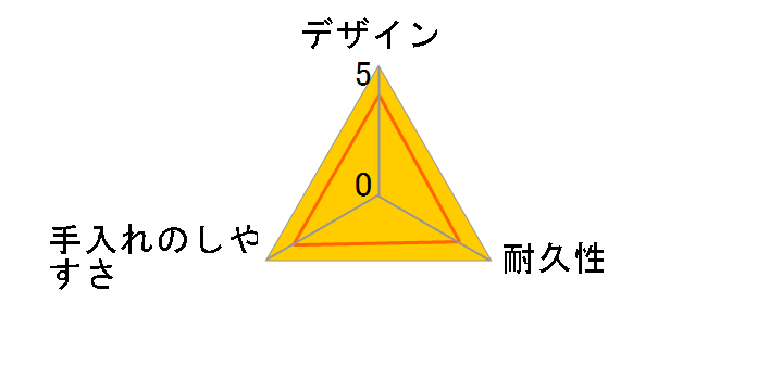 ���������p�b�N�p�^9�Z�b�g [�O���[��]�̃��[�U�[���r���[