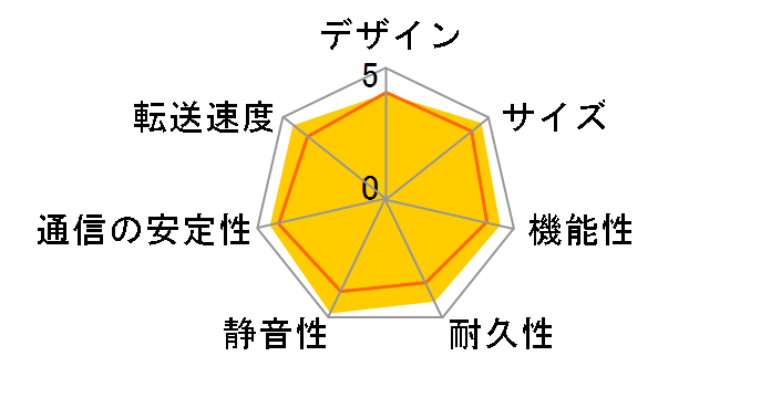 Soundgenic HDL-RA3HG�̃��[�U�[���r���[