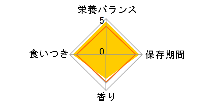 �������b�N �h�b�O�V�j�A�~���N 280g�̃��[�U�[���r���[