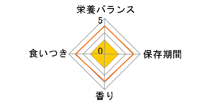 �A�~�m�y�b�c 500ml�̃��[�U�[���r���[