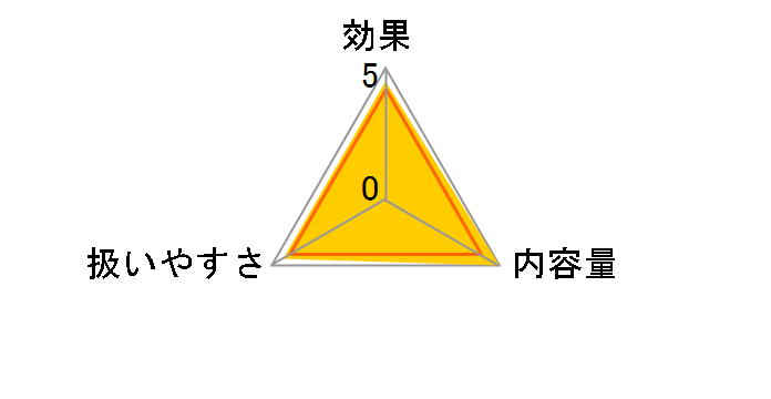 O2 C.L.�P�A 258ml�~2�{�p�b�N�̃��[�U�[���r���[