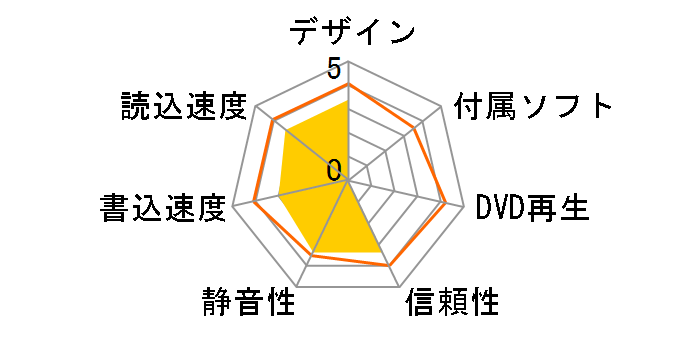 ES1 [�u���b�N]�̃��[�U�[���r���[