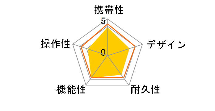 �U�E�S���t�E�H�b�` �v���~�A�� II [�u���b�N]�̃��[�U�[���r���[