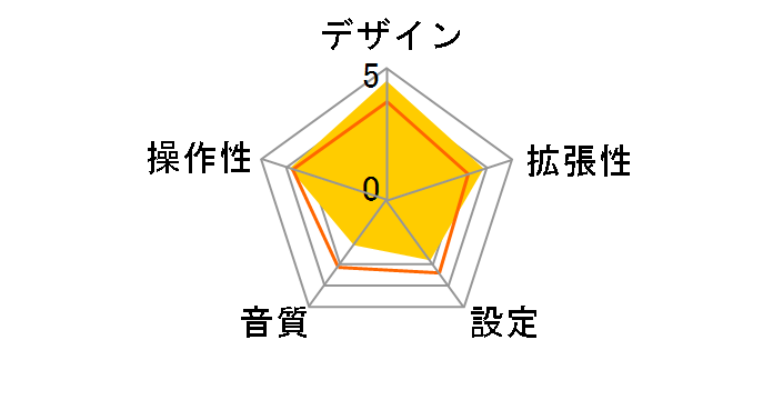 CAX-BT20-R [���b�h]�̃��[�U�[���r���[