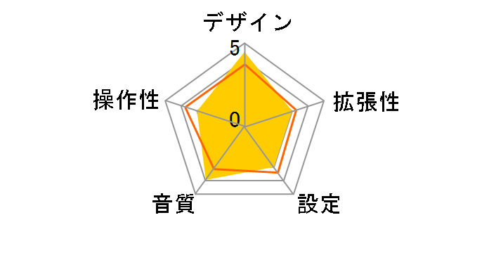 CAX-BT10-R [���b�h]�̃��[�U�[���r���[