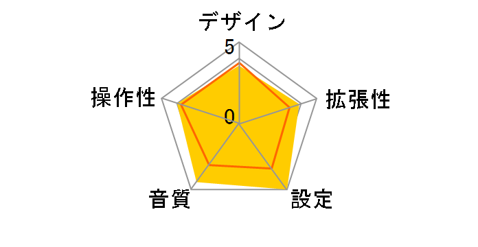 CAX-FT20-B [�u���b�N]�̃��[�U�[���r���[