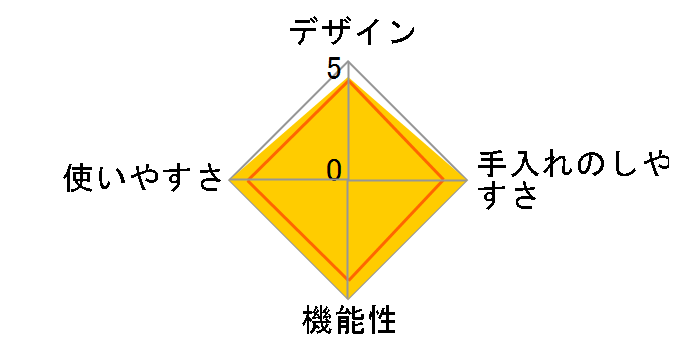 �v���b�V���[�L���O�v�� ���i.com���胂�f���̃��[�U�[���r���[