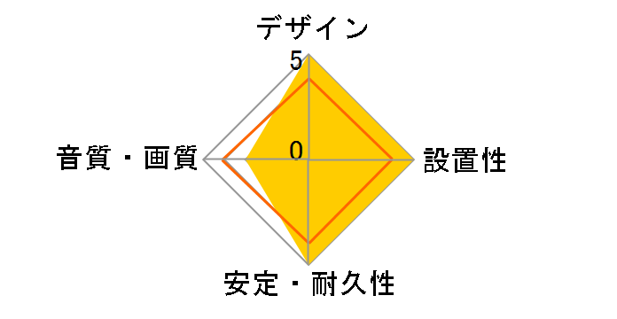 J7-RCA Clear Force WBT-0102 [1m]�̃��[�U�[���r���[
