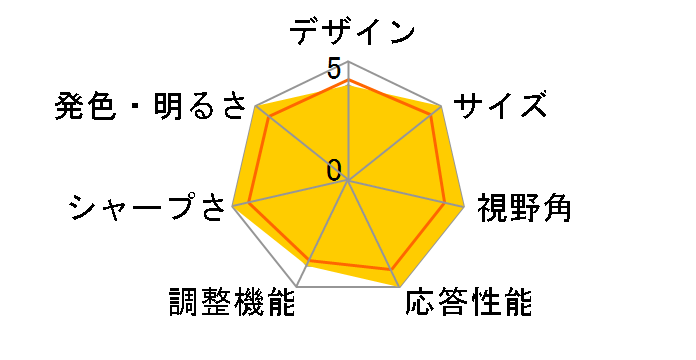 GH-LCW22ES-BK [21.5�C���` �u���b�N]�̃��[�U�[���r���[