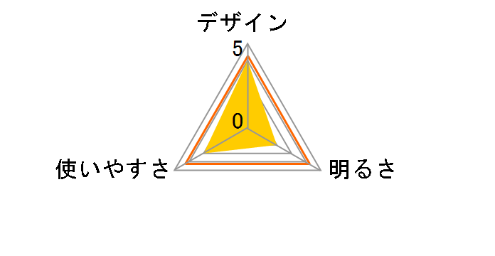 ���~�i���[�����^�� LL5519 [�T�[�t]�̃��[�U�[���r���[