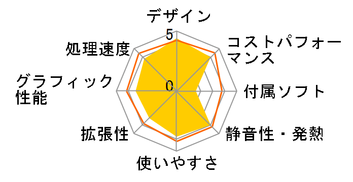 Aspire X XC-885-N38F�̃��[�U�[���r���[