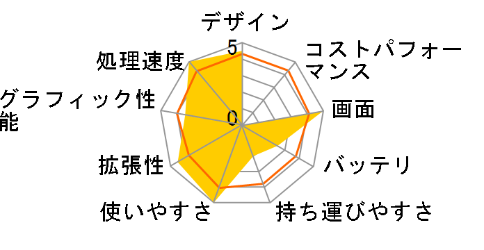 ZenBook Pro 15 UX580GD UX580GD-8750�̃��[�U�[���r���[