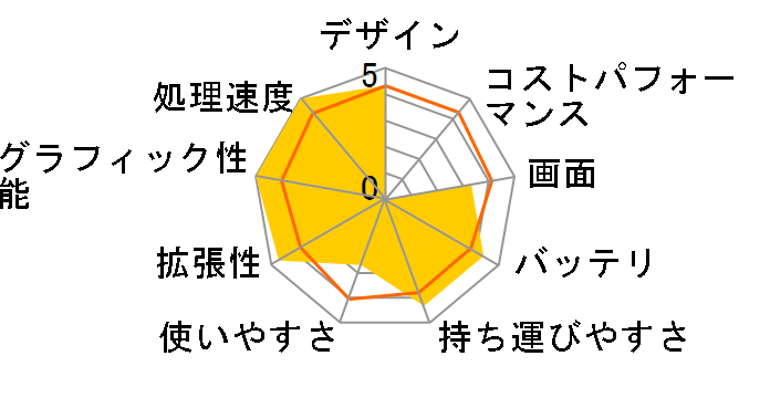 ZenBook Pro 15 UX550GD UX550GD-8750�̃��[�U�[���r���[