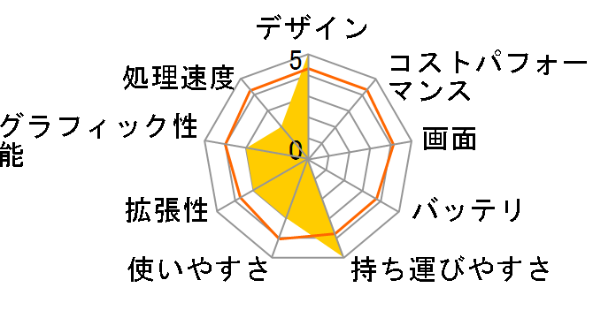 ASUS TUF Gaming FX504GD FX504GD-I5G1050�̃��[�U�[���r���[