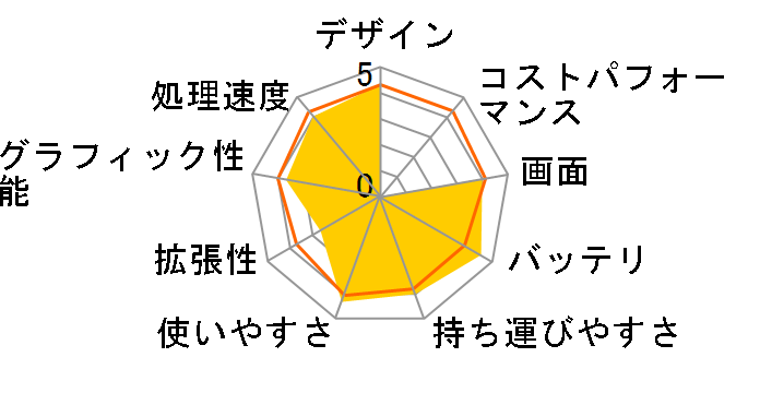 ZenBook 13 UX331UA UX331UA-EG046T�̃��[�U�[���r���[