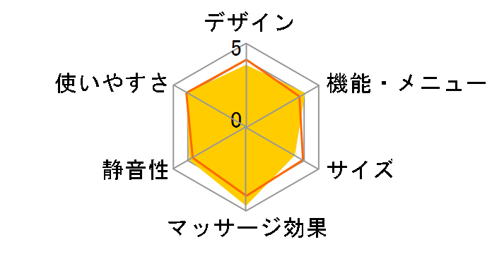 ���~�[�i �v�� EX KC-320�̃��[�U�[���r���[