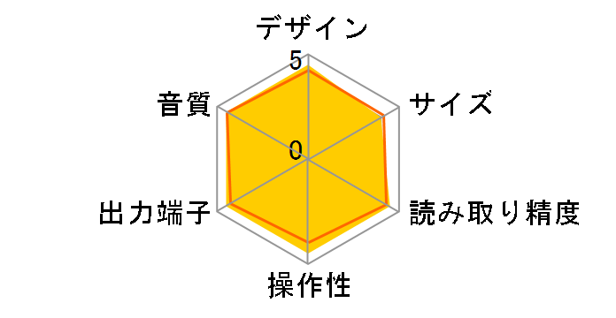 CD200 signature�̃��[�U�[���r���[