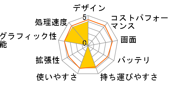 NEXTGEAR-NOTE i5340BA1 Core i5/8GB������/HDD/GTX1050/15.6�^�t��HD�t�����ڃ��f���̃��[�U�[���r���[