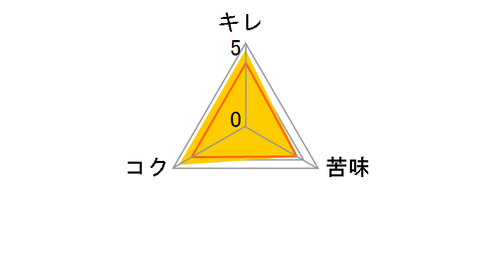 ��ԍ�� ���F�� 500ml �~24�ʂ̃��[�U�[���r���[