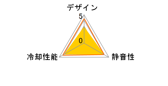 T.B.Silence UCTBA12P�̃��[�U�[���r���[