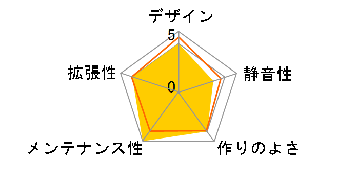 Crystal 280X RGB CC-9011137-WW [�z���C�g]�̃��[�U�[���r���[