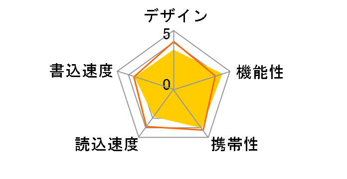 SDCZ48-032G-J57 [32GB]�̃��[�U�[���r���[