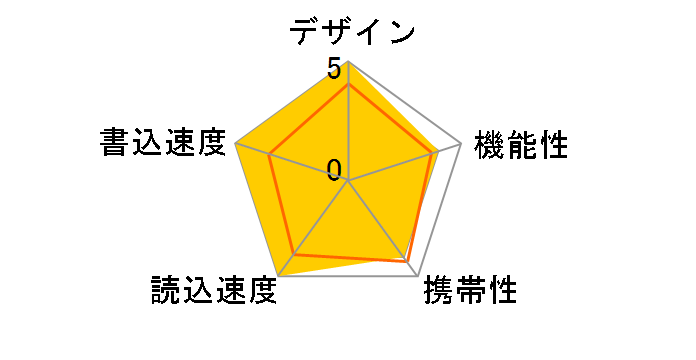 SDCZ48-256G-J57 [256GB]�̃��[�U�[���r���[
