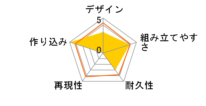 �]�C�h���C���h ZW07 �N���[�K�̃��[�U�[���r���[