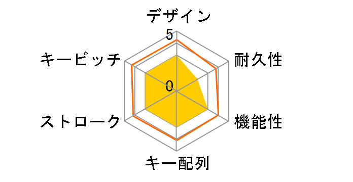 CY-NSUSKB-BK [�u���b�N]�̃��[�U�[���r���[