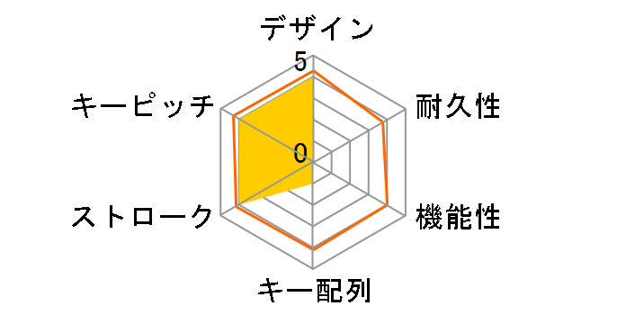 CY-P4CUSKB-BK�̃��[�U�[���r���[