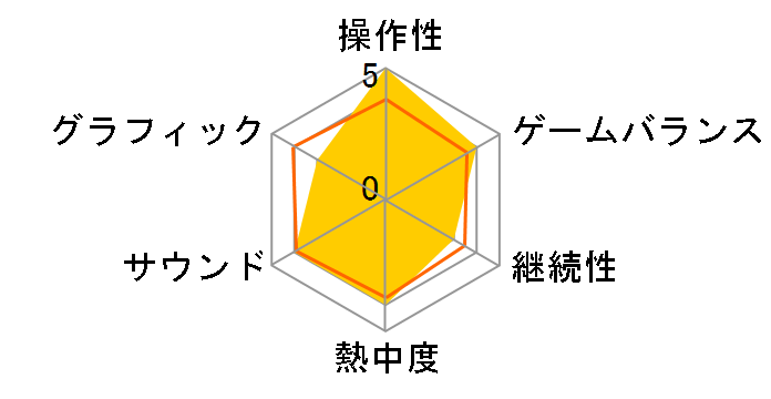 �����̃��@���j�[�� [�ʏ��] [PS4]�̃��[�U�[���r���[